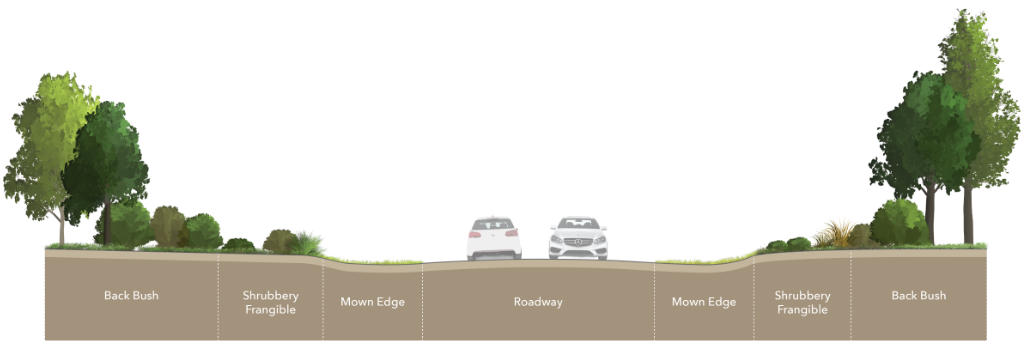 Road Verge or Traffic Island